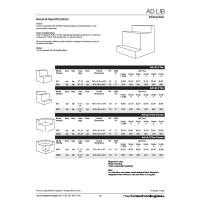 List Price Sheets